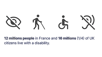 Miniature accessibilité