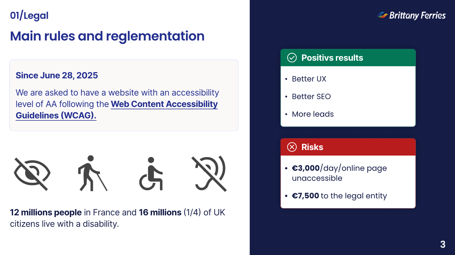 Slide d'explications de l'importance de l'Accessibilité